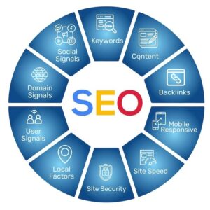 content of seo